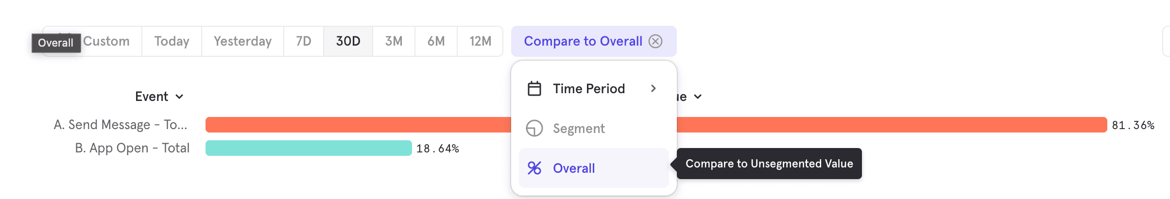 Value Setting